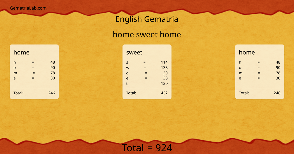 home sweet home in english Gematria